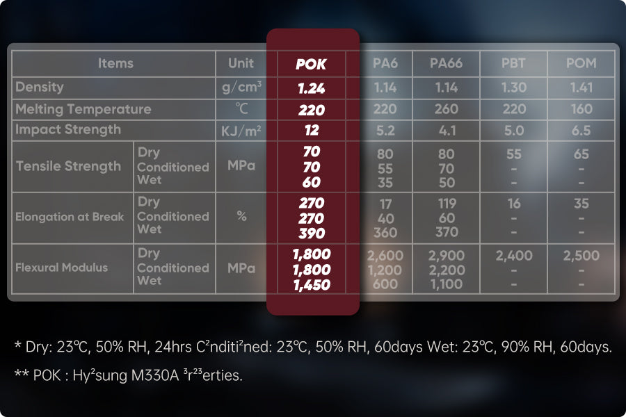 Switches Akko Dracula (45 pcs) / Linear / 3.8 mm