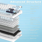 Aula S75 Pro Blue-White ANSI - internal structure