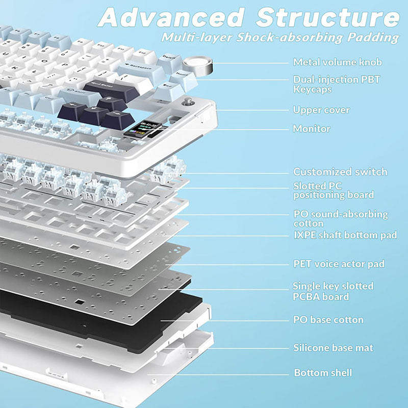 Aula S75 Pro Blue-White ANSI - internal structure