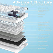 Aula S75 Pro Blue-White ANSI - internal structure